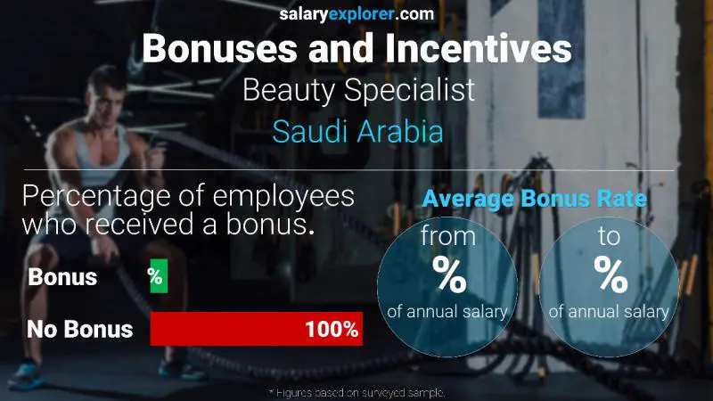 الحوافز و العلاوات المملكة العربية السعودية Beauty Specialist