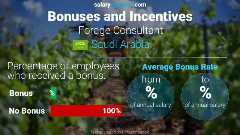 الحوافز و العلاوات المملكة العربية السعودية استشاري اعلاف