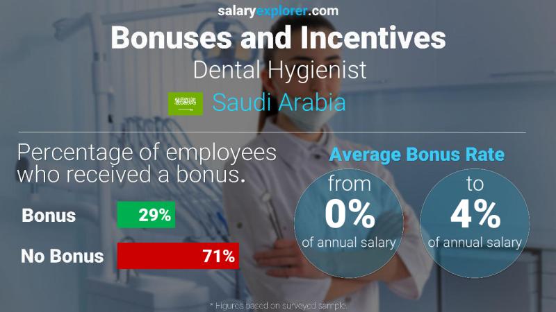 الحوافز و العلاوات المملكة العربية السعودية خبير طهارة الأسنان