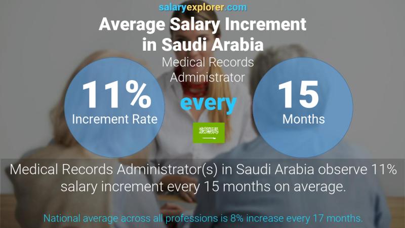 نسبة زيادة المرتب السنوية المملكة العربية السعودية مدير السجلات الطبية