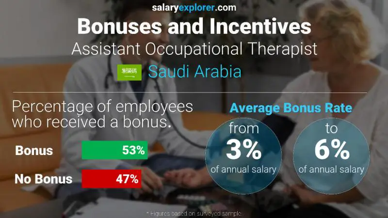 الحوافز و العلاوات المملكة العربية السعودية Assistant Occupational Therapist