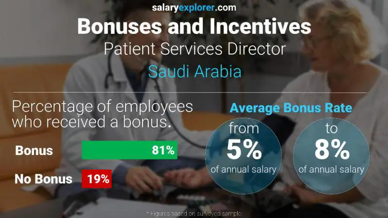 الحوافز و العلاوات المملكة العربية السعودية مدير خدمات المرضى