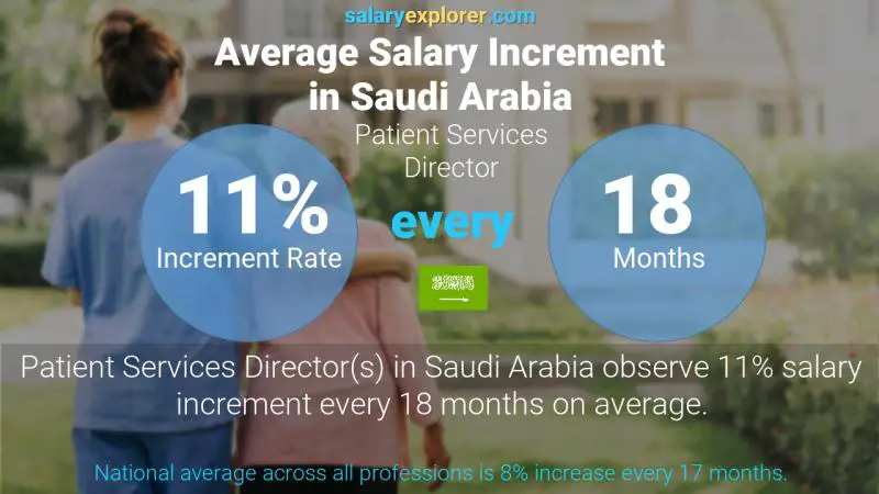 نسبة زيادة المرتب السنوية المملكة العربية السعودية مدير خدمات المرضى