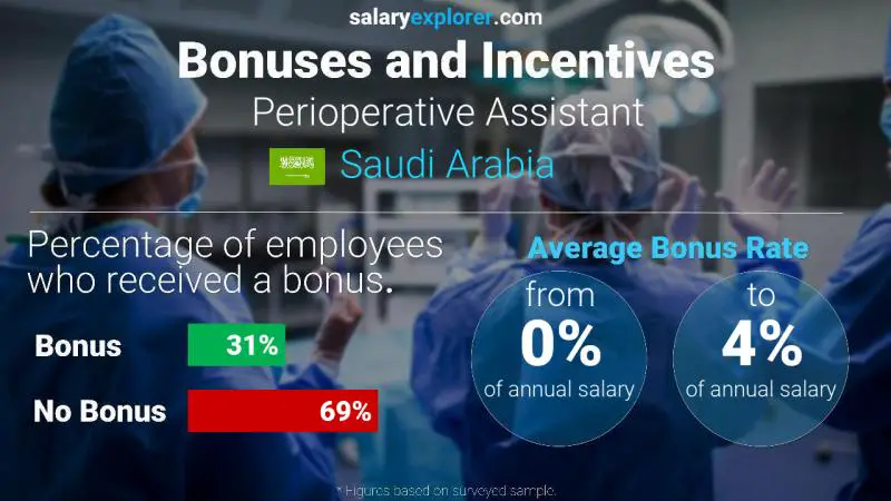 الحوافز و العلاوات المملكة العربية السعودية Perioperative Assistant