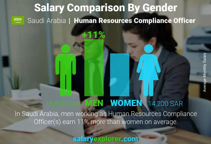 مقارنة مرتبات الذكور و الإناث المملكة العربية السعودية ضابط امتثال الموارد البشرية شهري