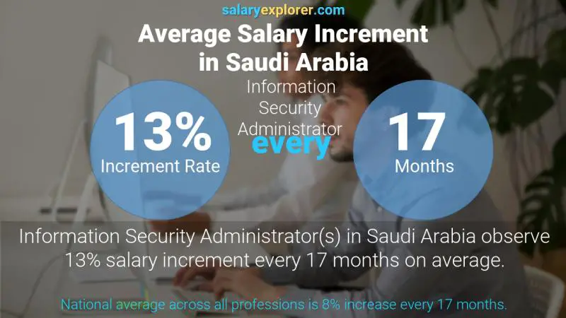 نسبة زيادة المرتب السنوية المملكة العربية السعودية Information Security Administrator