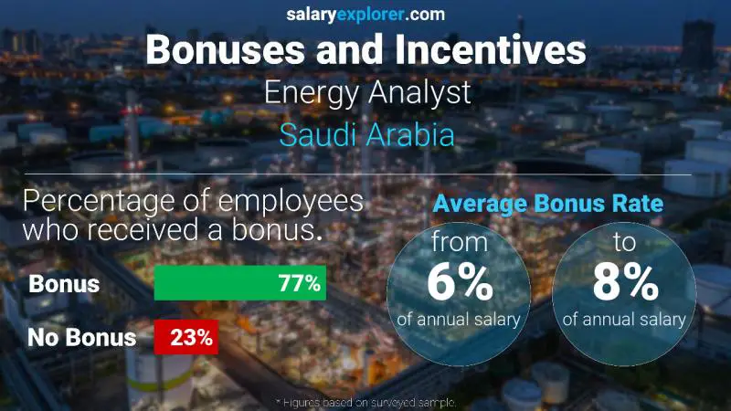 الحوافز و العلاوات المملكة العربية السعودية Energy Analyst
