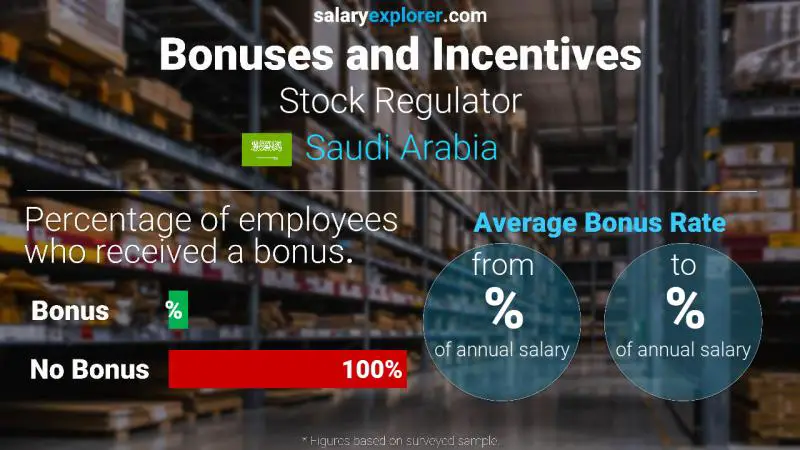 الحوافز و العلاوات المملكة العربية السعودية منظم الأسهم