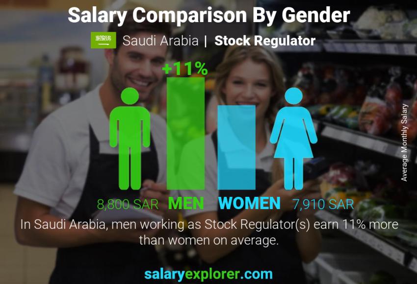 مقارنة مرتبات الذكور و الإناث المملكة العربية السعودية منظم الأسهم شهري