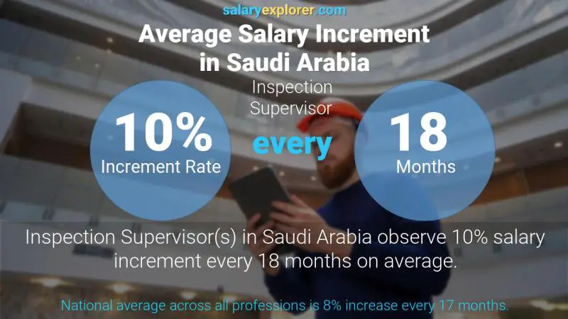 نسبة زيادة المرتب السنوية المملكة العربية السعودية مشرف التفتيش