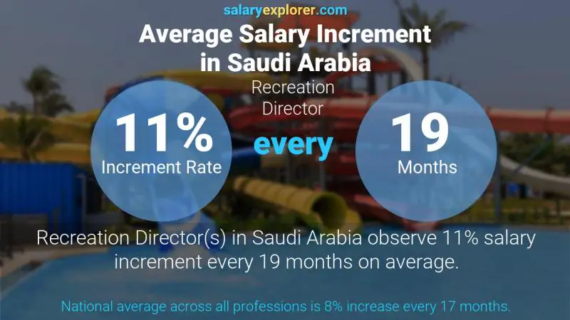 نسبة زيادة المرتب السنوية المملكة العربية السعودية مدير الترفيه