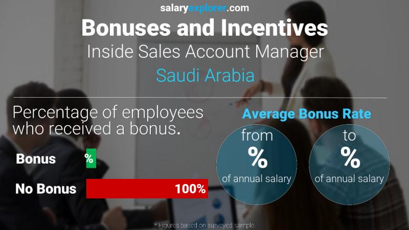 الحوافز و العلاوات المملكة العربية السعودية Inside Sales Account Manager