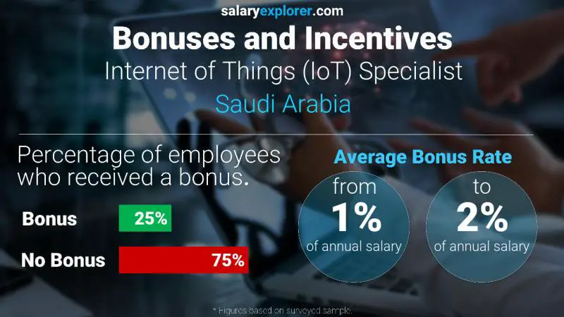 الحوافز و العلاوات المملكة العربية السعودية أخصائي إنترنت الأشياء (IoT)