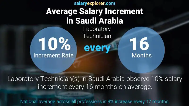 نسبة زيادة المرتب السنوية المملكة العربية السعودية فني مختبر