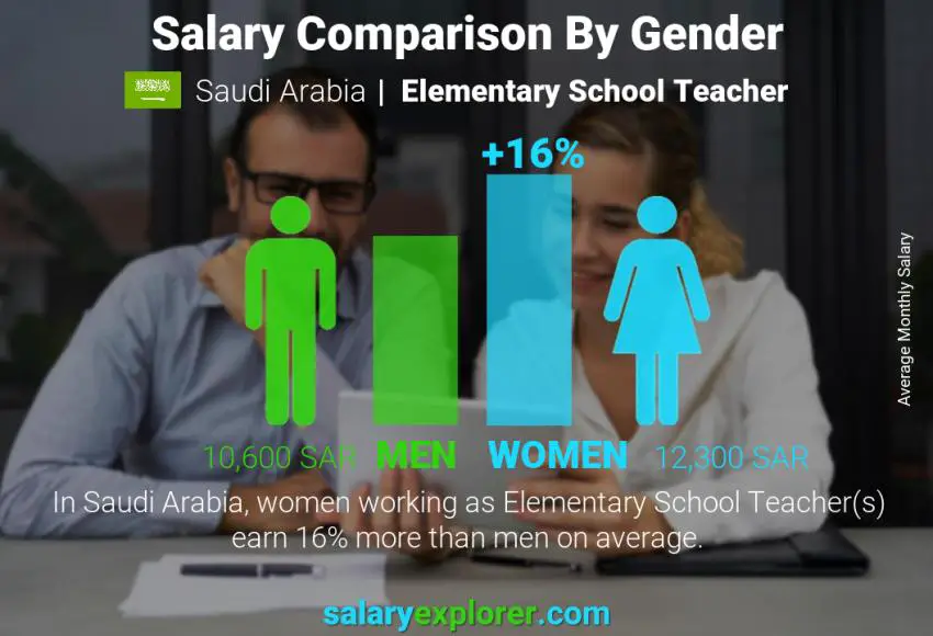 مقارنة مرتبات الذكور و الإناث المملكة العربية السعودية معلم مدرسة ابتدائية شهري