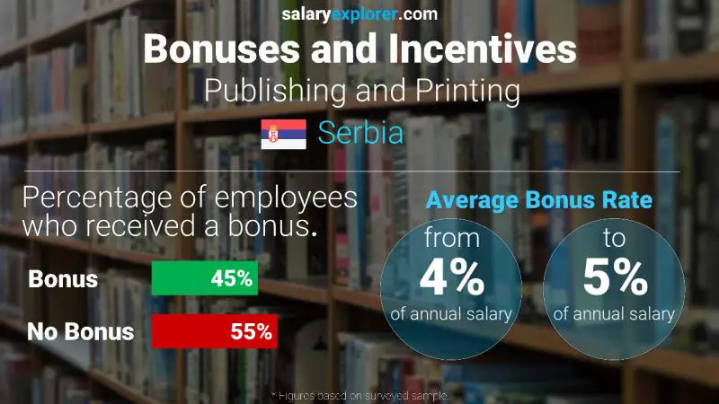 الحوافز و العلاوات صربيا الطباعة و النشر