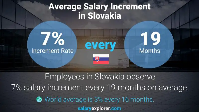 نسبة زيادة المرتب السنوية سلوفاكيا مهندس سلامة