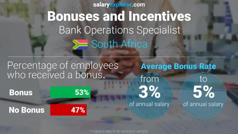 الحوافز و العلاوات جنوب أفريقيا أخصائي العمليات المصرفية