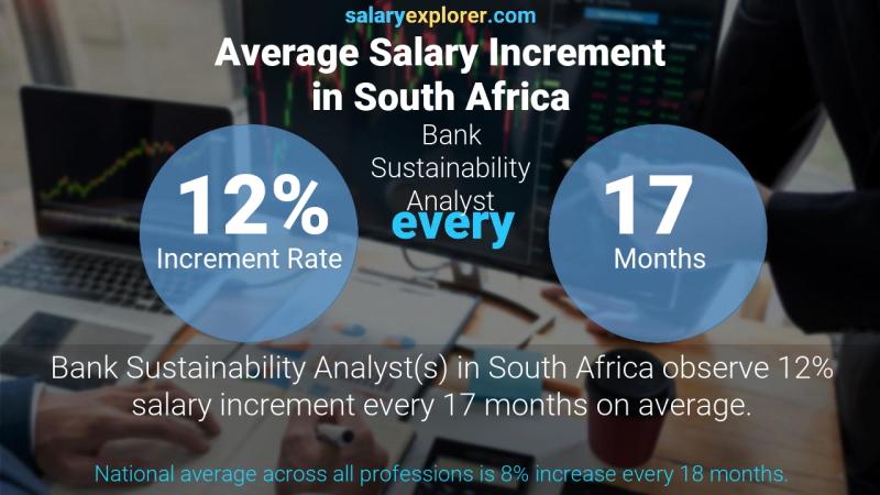 نسبة زيادة المرتب السنوية جنوب أفريقيا محلل استدامة البنك
