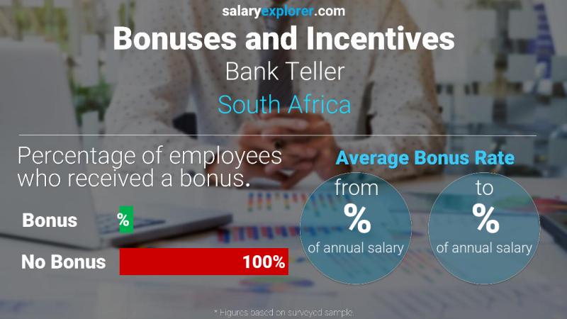 الحوافز و العلاوات جنوب أفريقيا Bank Teller