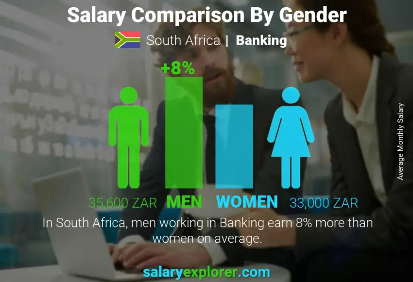 مقارنة مرتبات الذكور و الإناث جنوب أفريقيا البنوك شهري