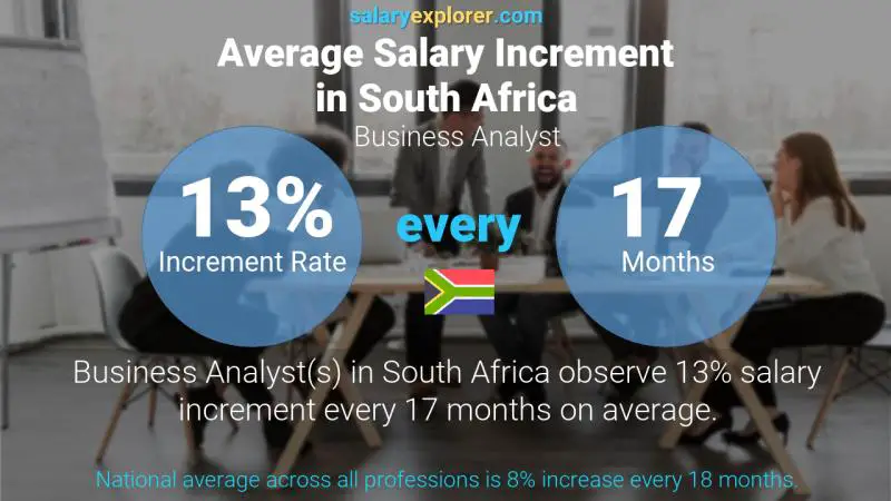نسبة زيادة المرتب السنوية جنوب أفريقيا محلل الأعمال