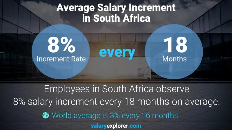 نسبة زيادة المرتب السنوية جنوب أفريقيا أخصائي تسليم