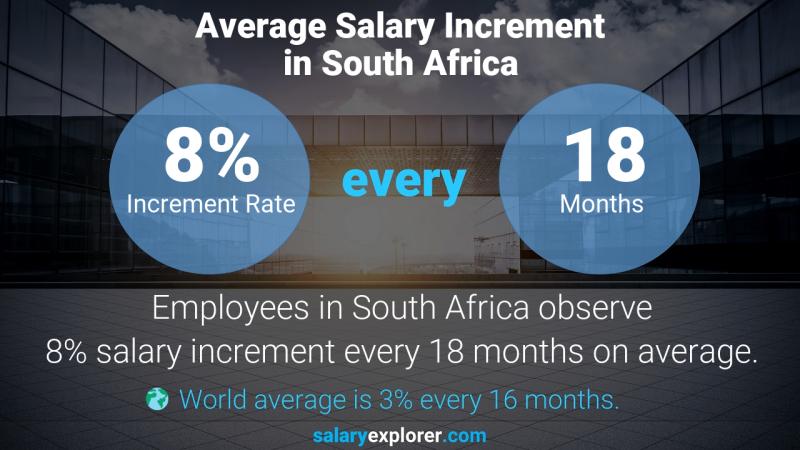 نسبة زيادة المرتب السنوية جنوب أفريقيا مهندس التآكل