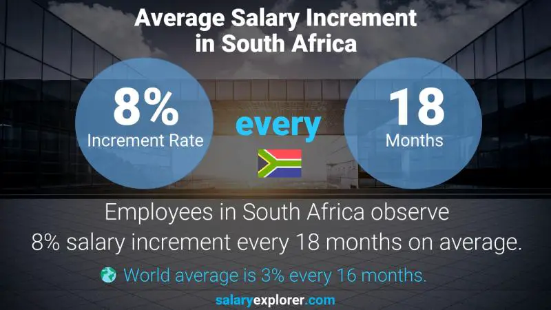 نسبة زيادة المرتب السنوية جنوب أفريقيا Contracts Specialist