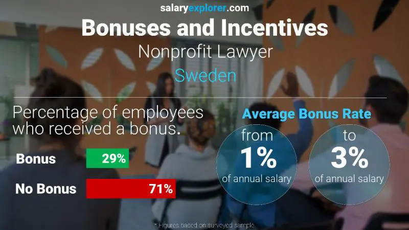 الحوافز و العلاوات السويد محامي غير ربحي الحوافز و العلاوات السويد محامي غير ربحي