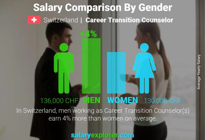 مقارنة مرتبات الذكور و الإناث سويسرا مستشار الانتقال الوظيفي سنوي