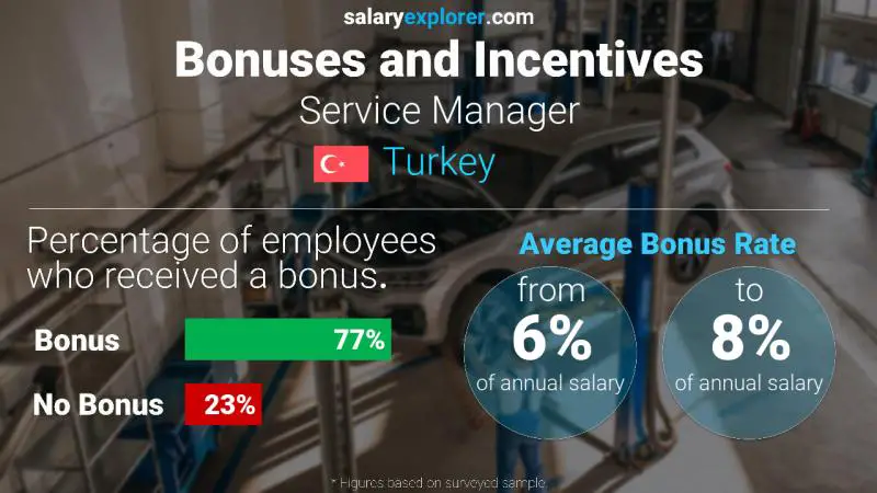 الحوافز و العلاوات تركيا مدير الخدمة