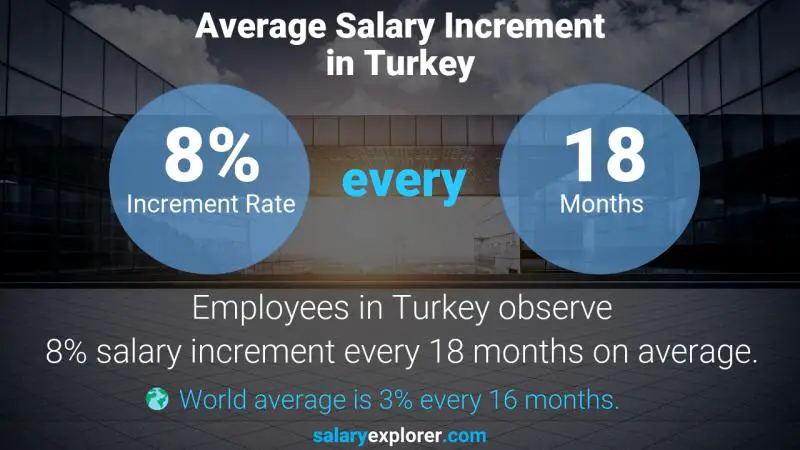 نسبة زيادة المرتب السنوية تركيا أخصائي سياحة الواقع الافتراضي / المعزز