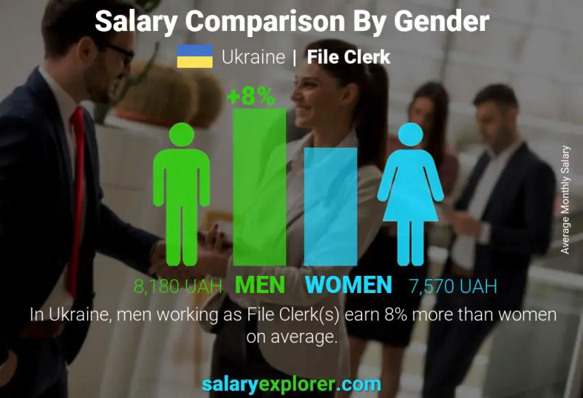 مقارنة مرتبات الذكور و الإناث أوكرانيا File Clerk شهري