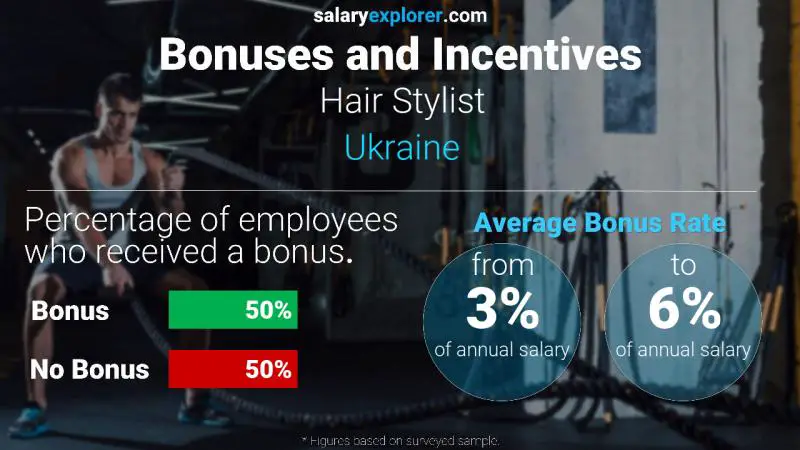 الحوافز و العلاوات أوكرانيا مصفف الشعر