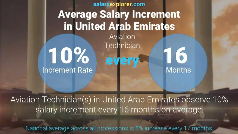 نسبة زيادة المرتب السنوية الامارات العربية المتحدة فني طيران