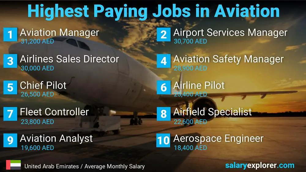 الوظائف الأعلى أجرا في الطيران - الامارات العربية المتحدة