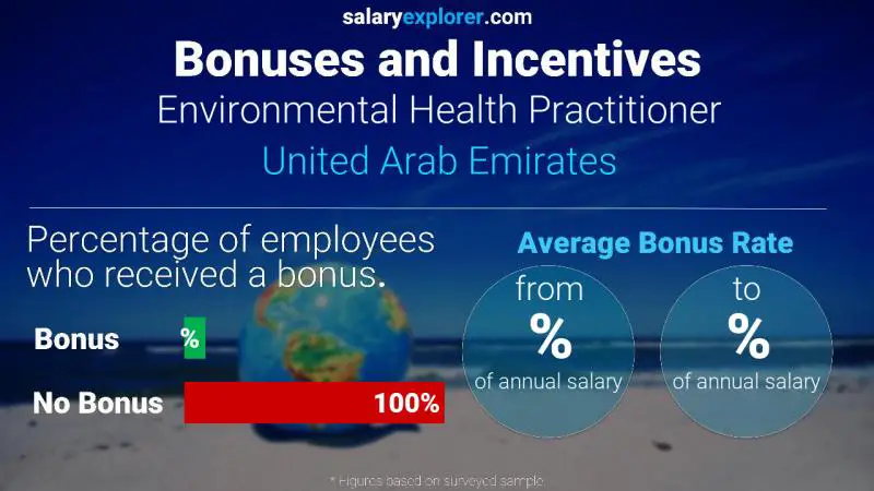 الحوافز و العلاوات الامارات العربية المتحدة ممارس صحة بيئية