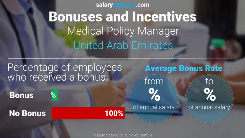 الحوافز و العلاوات الامارات العربية المتحدة مدير السياسة الطبية