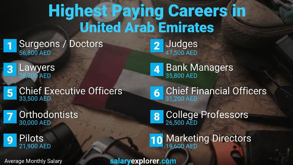 الوظائف الأعلى أجرا الامارات العربية المتحدة