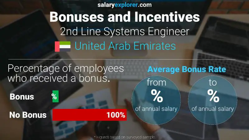 الحوافز و العلاوات الامارات العربية المتحدة مهندس أنظمة خط الثاني