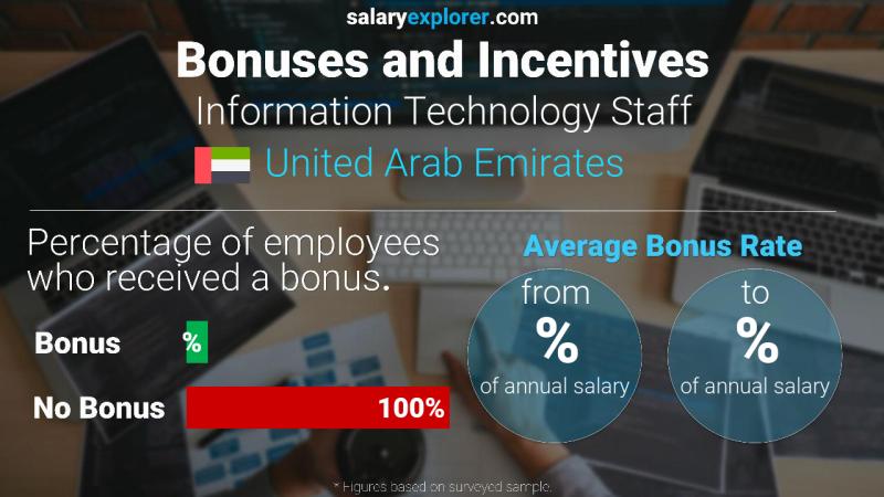 الحوافز و العلاوات الامارات العربية المتحدة Information Technology Staff