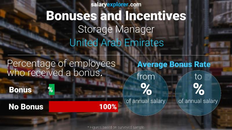 الحوافز و العلاوات الامارات العربية المتحدة Storage Manager
