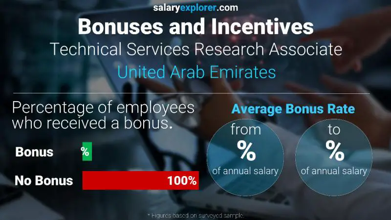 الحوافز و العلاوات الامارات العربية المتحدة Technical Services Research Associate