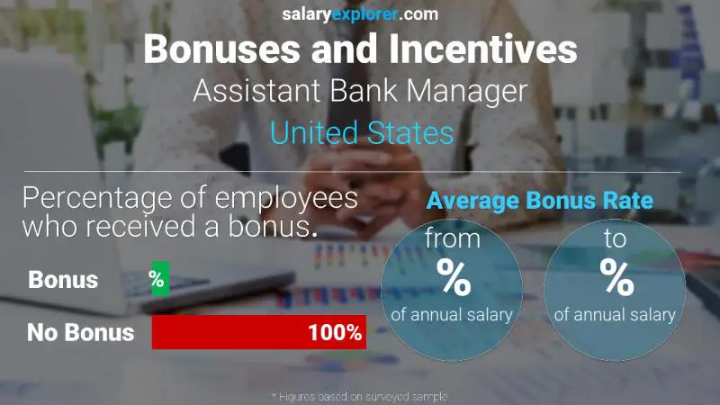 الحوافز و العلاوات الولايات المتحدة الاميركية Assistant Bank Manager