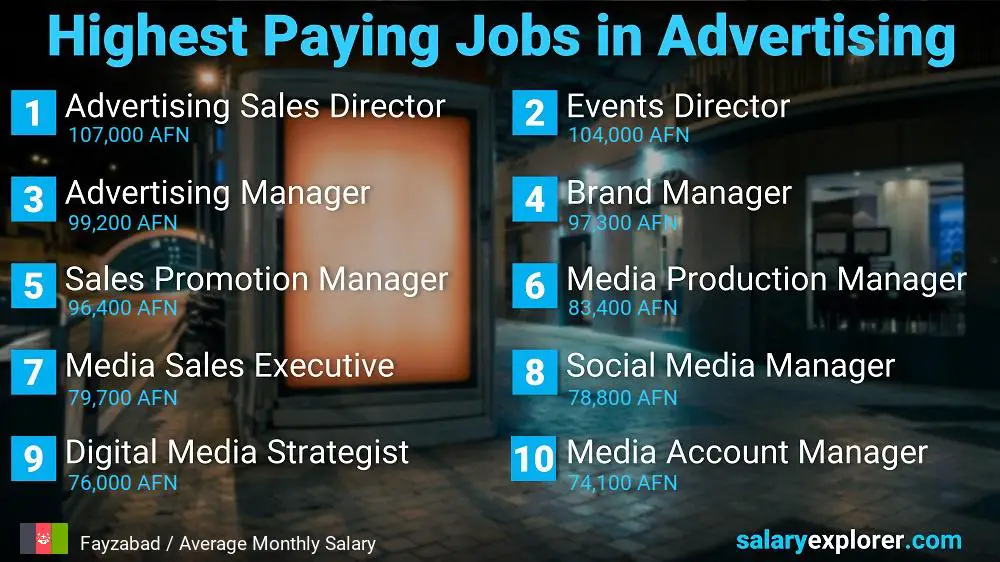 Best Paid Jobs in Advertising - Fayzabad
