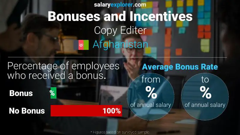 Annual Salary Bonus Rate Afghanistan Copy Editer