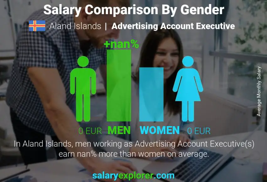 Salary comparison by gender Aland Islands Advertising Account Executive monthly