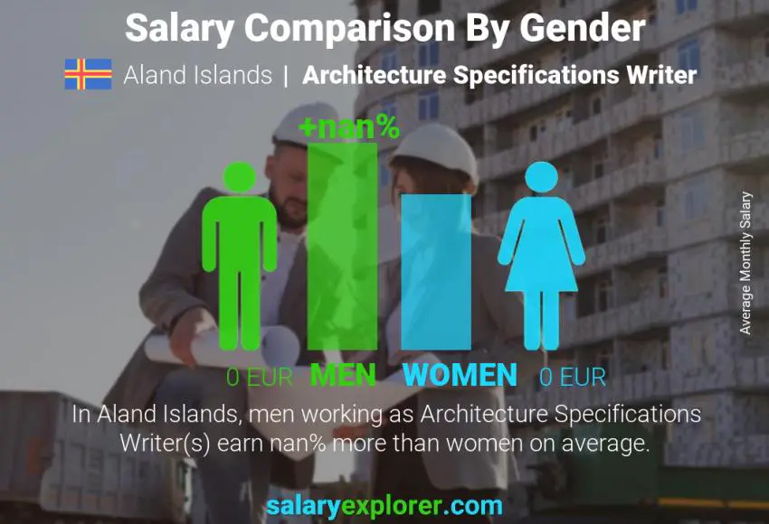 Salary comparison by gender Aland Islands Architecture Specifications Writer monthly