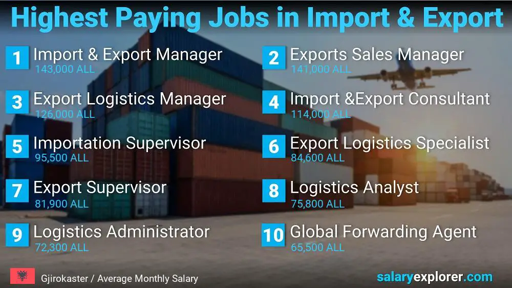 Highest Paying Jobs in Import and Export - Gjirokaster